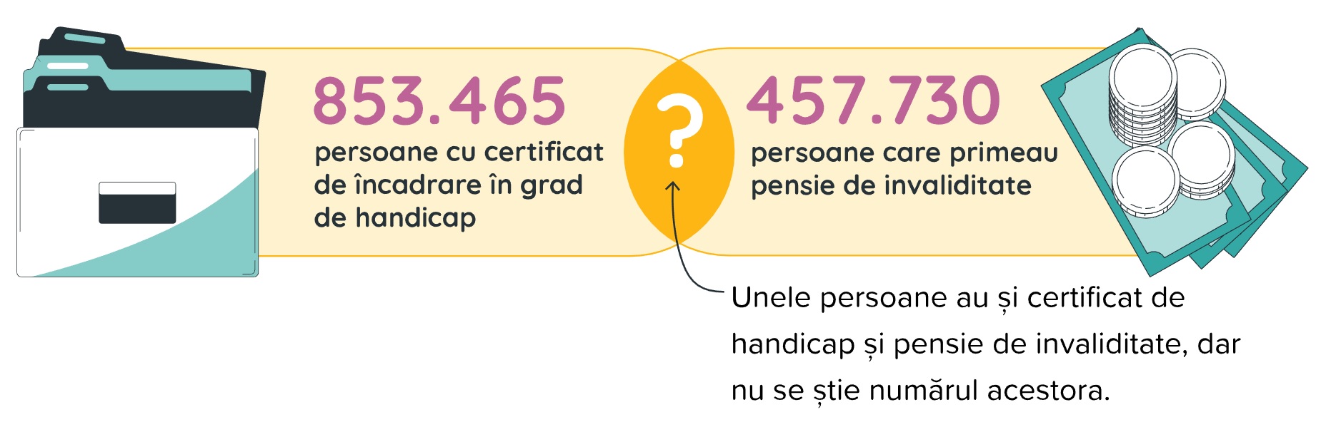 Statistica dizabilitatii in Romania